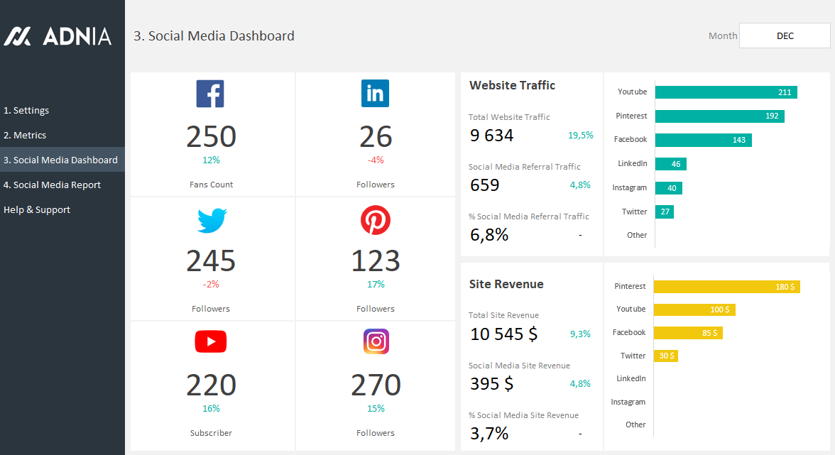 Social media dashboard examples